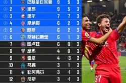 开云体育入口-包含巴黎圣日耳曼连续10轮不败,仍领跑积分榜的词条