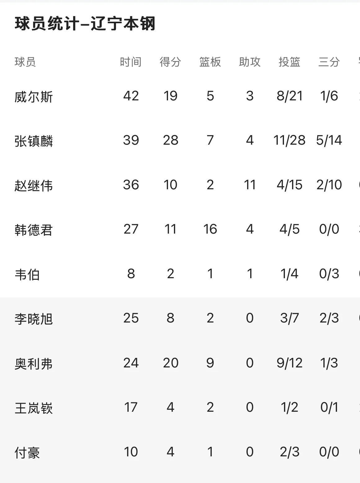 上海队横扫天津队,张镇麟关键制胜 上海队横扫天津队,张镇麟关键制胜